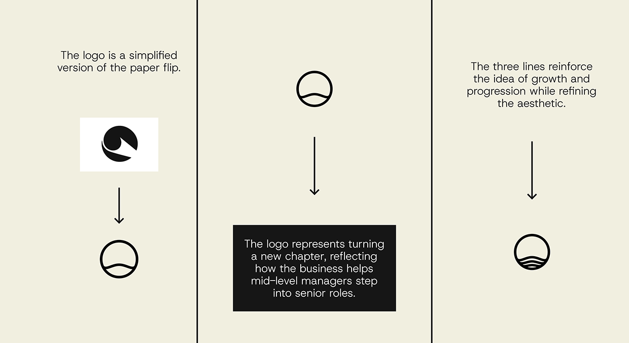 Elevare Coaching - Brand Identity Design Image 2