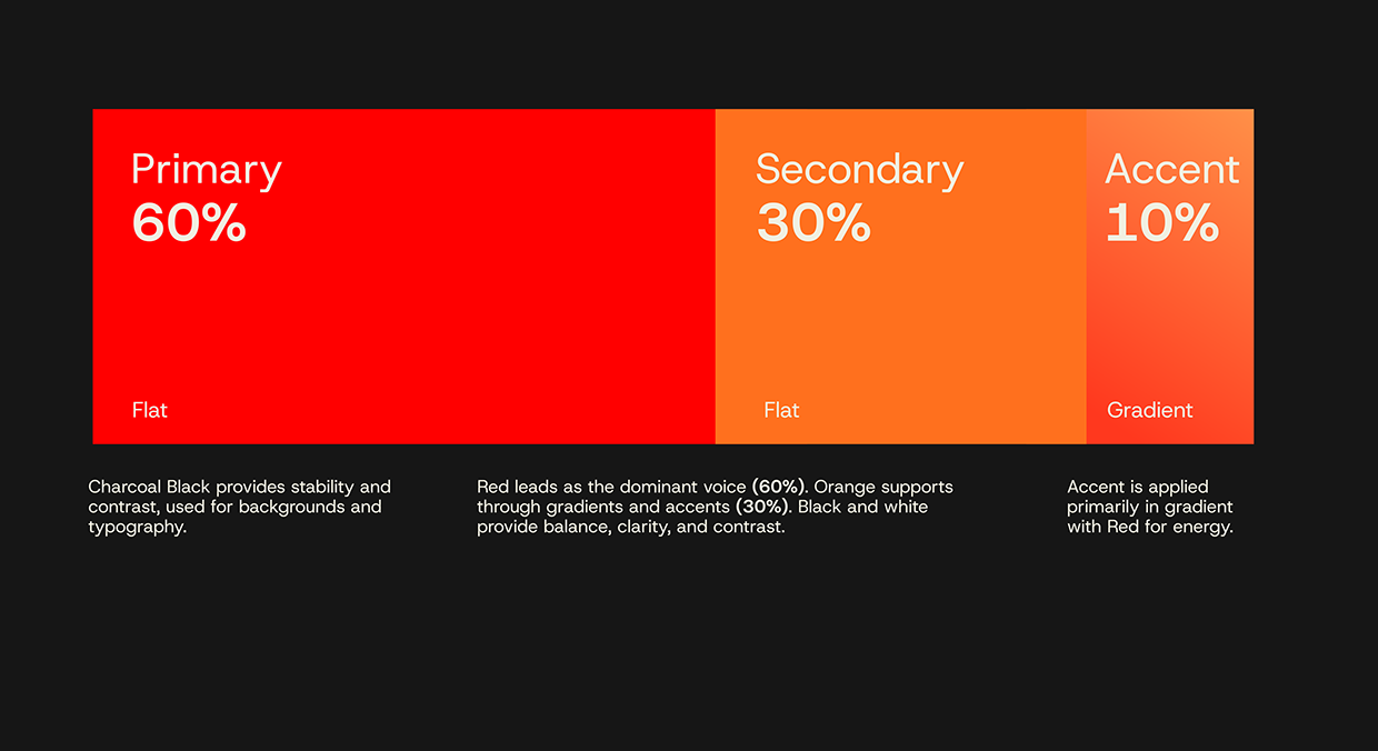Elevare Coaching - Brand Identity Design Image 7