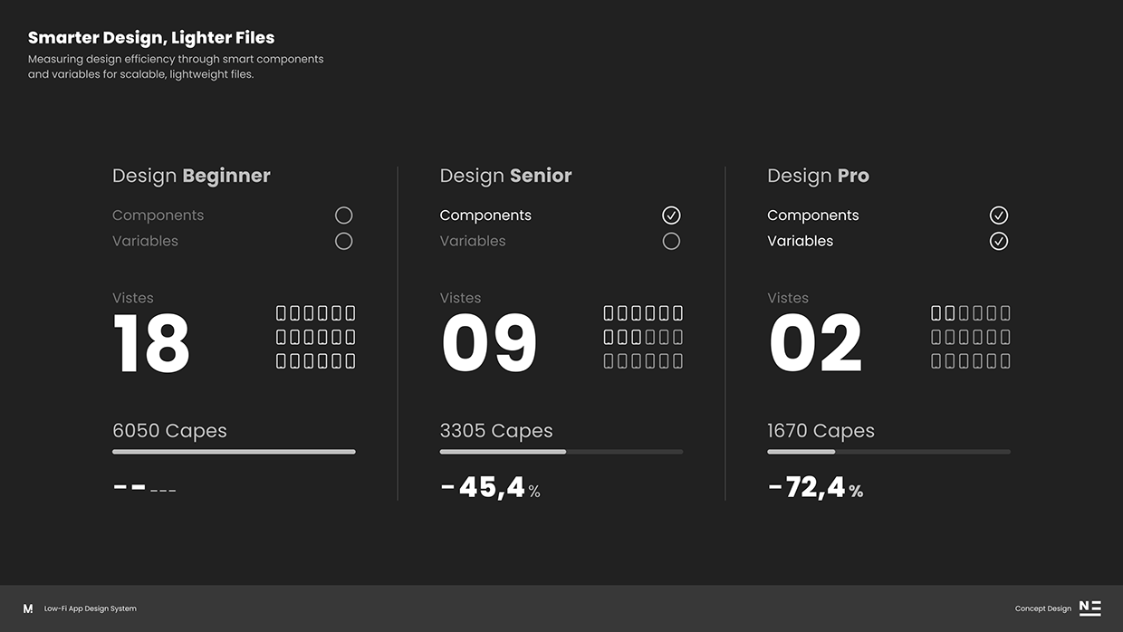 Smart Components & Variables in Figma Image 0