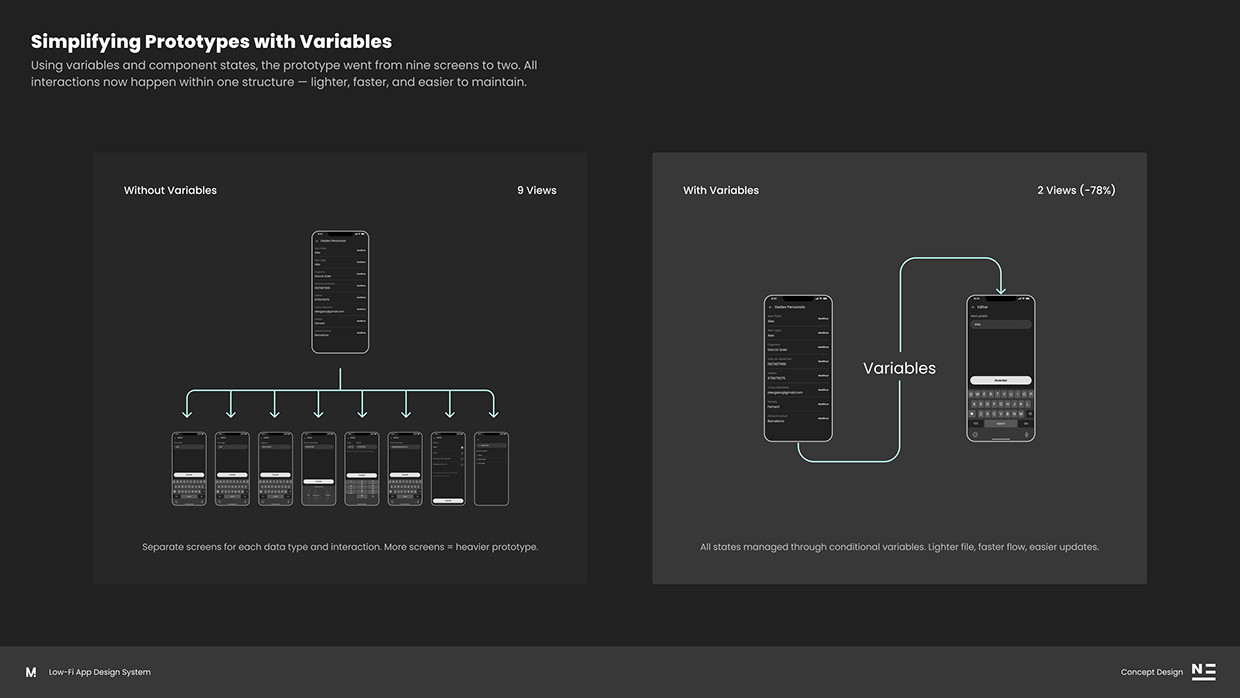 Smart Components & Variables in Figma Image 1