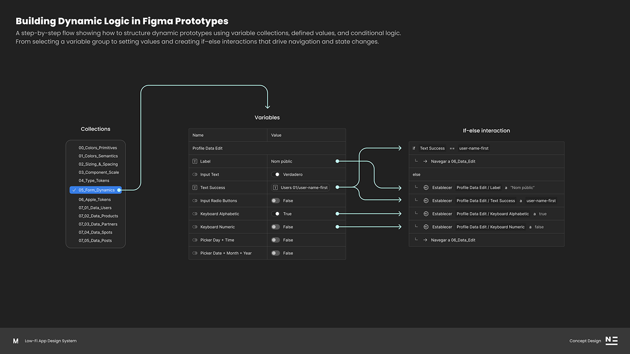 Smart Components & Variables in Figma Image 2
