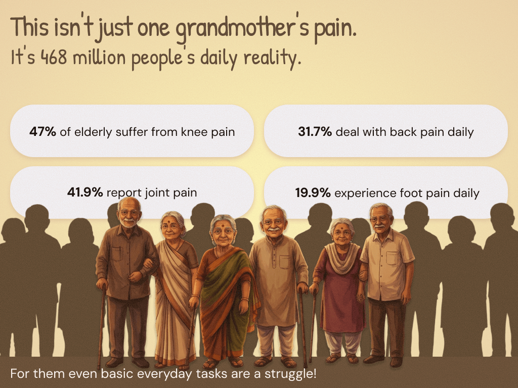 An Empathy Simulation exercise on elderlies leg pain Image 1