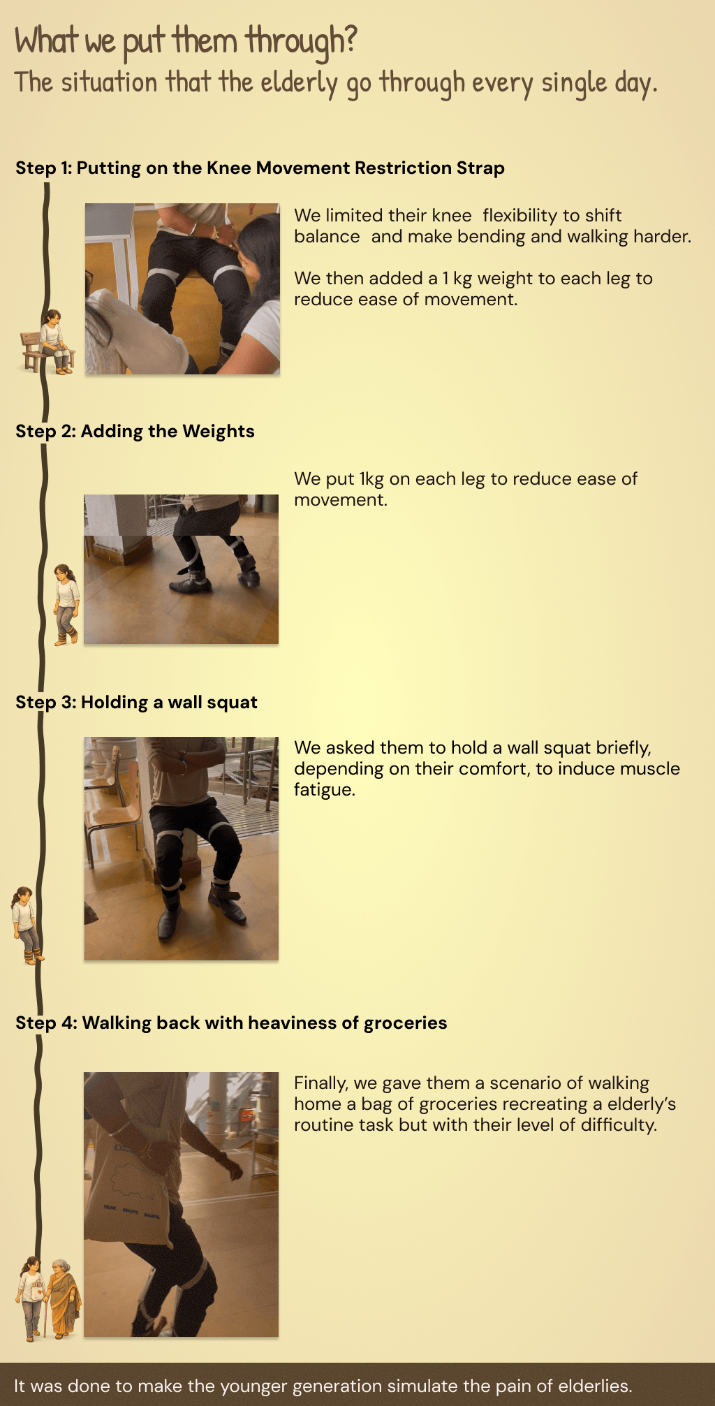 An Empathy Simulation exercise on elderlies leg pain Image 5