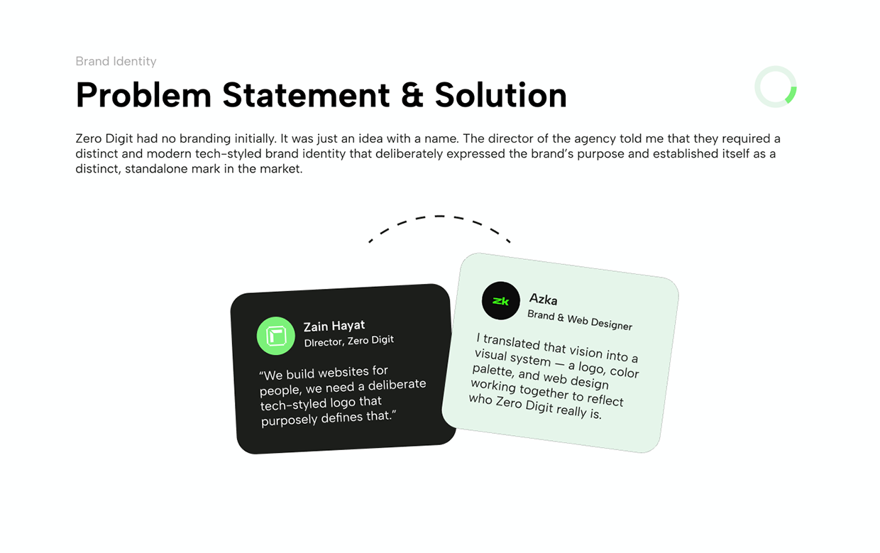 Zero Digit - Web Design Agency | Brand & Web Design Image 1
