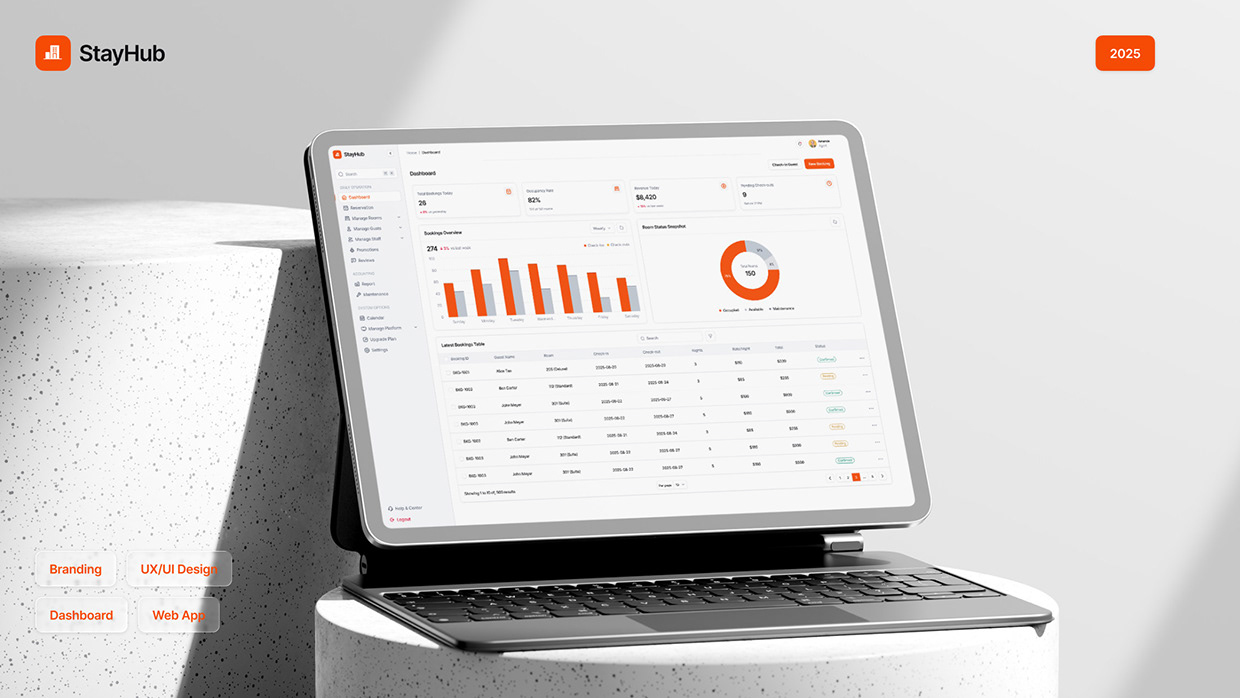 StayHub Hospitality Software UI/UX Case Study
