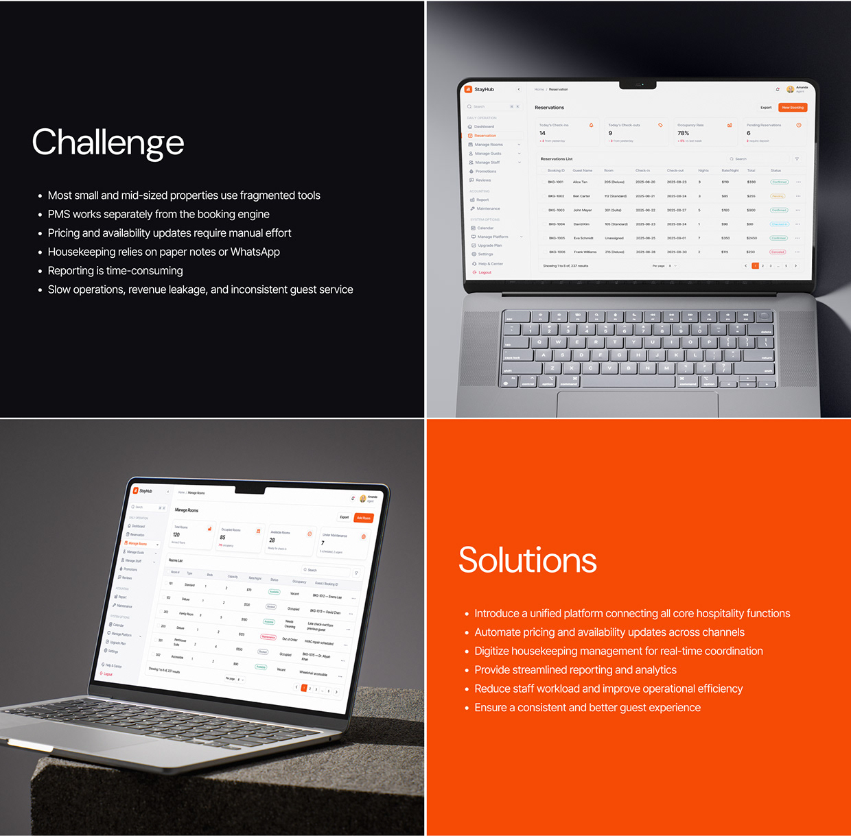 StayHub Hospitality Software UI/UX Case Study Image 1