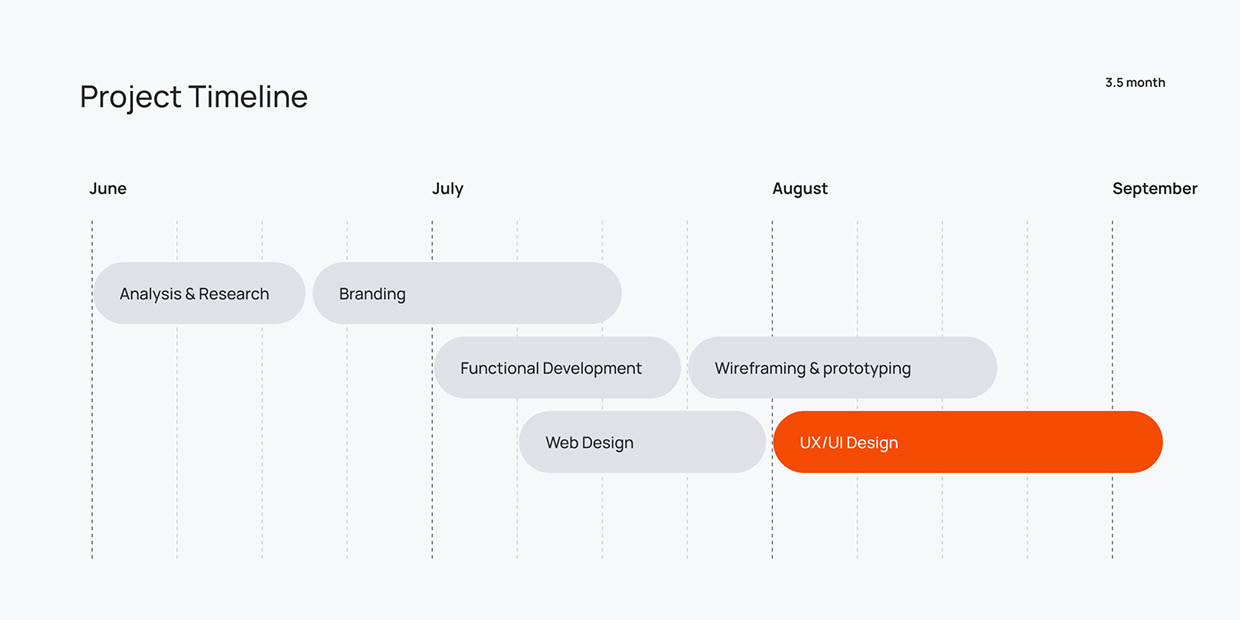 StayHub Hospitality Software UI/UX Case Study Image 4