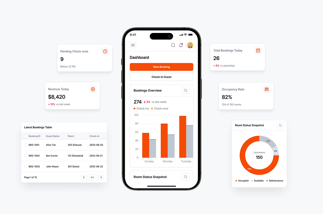 StayHub Hospitality Software UI/UX Case Study Image 8