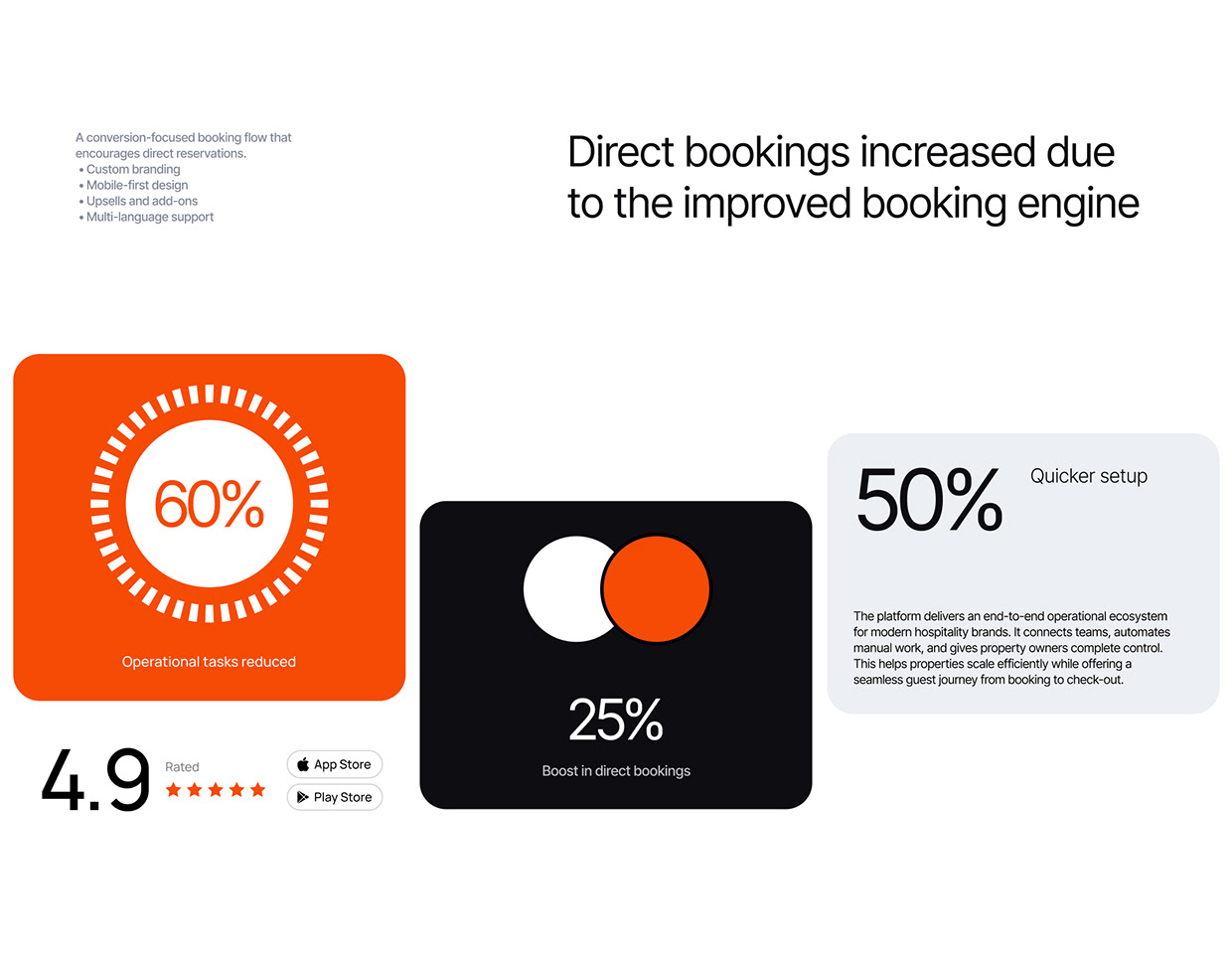 StayHub Hospitality Software UI/UX Case Study Image 25