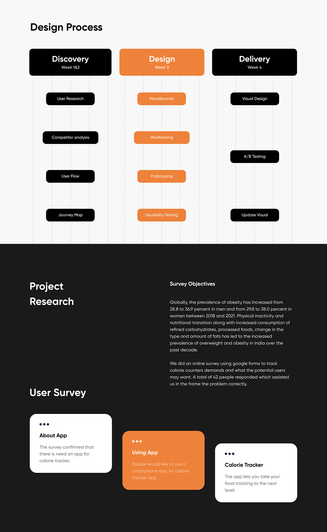 Calorie Tracker App UI/UX Case Study Image 1