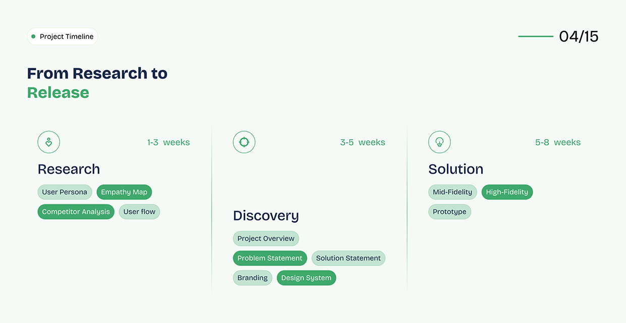 HandyNaija - Design a Trusted Home Service Marketplace Image 2