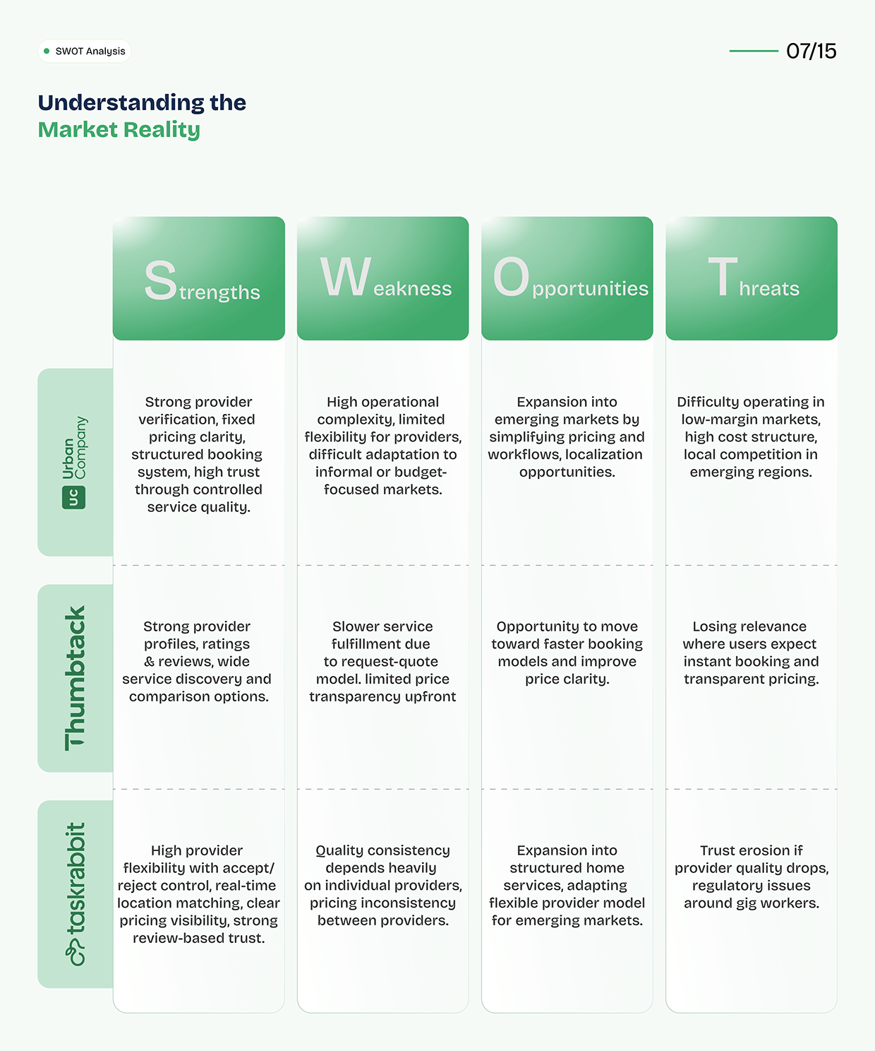 HandyNaija - Design a Trusted Home Service Marketplace Image 6