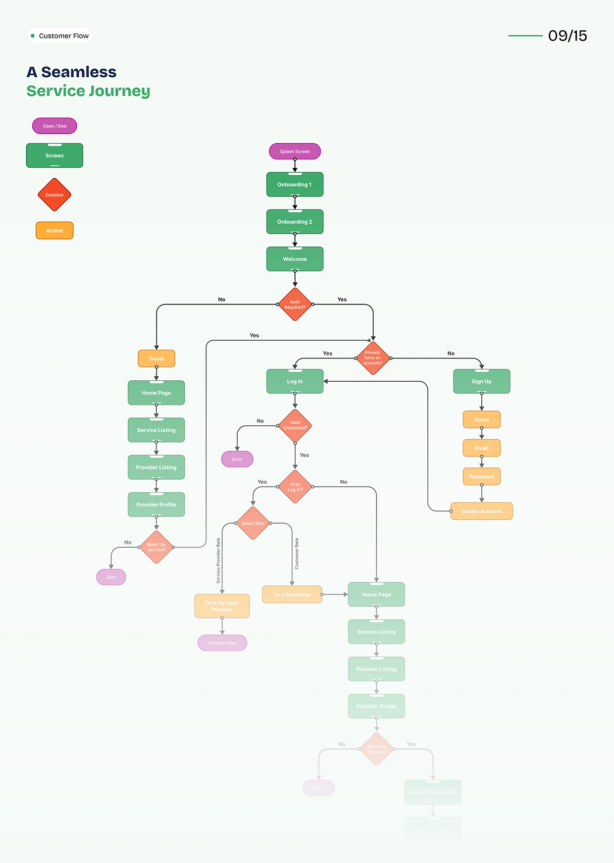 HandyNaija - Design a Trusted Home Service Marketplace Image 8