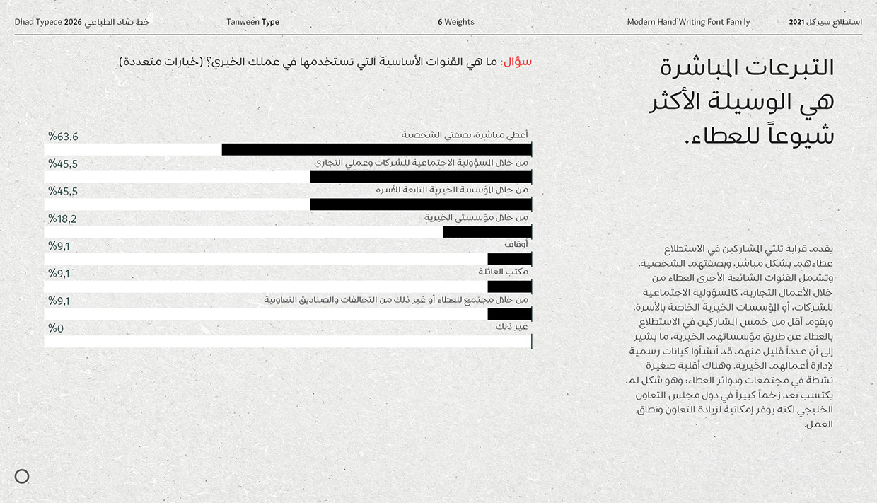 Dhad Typeface 2026 Image 19