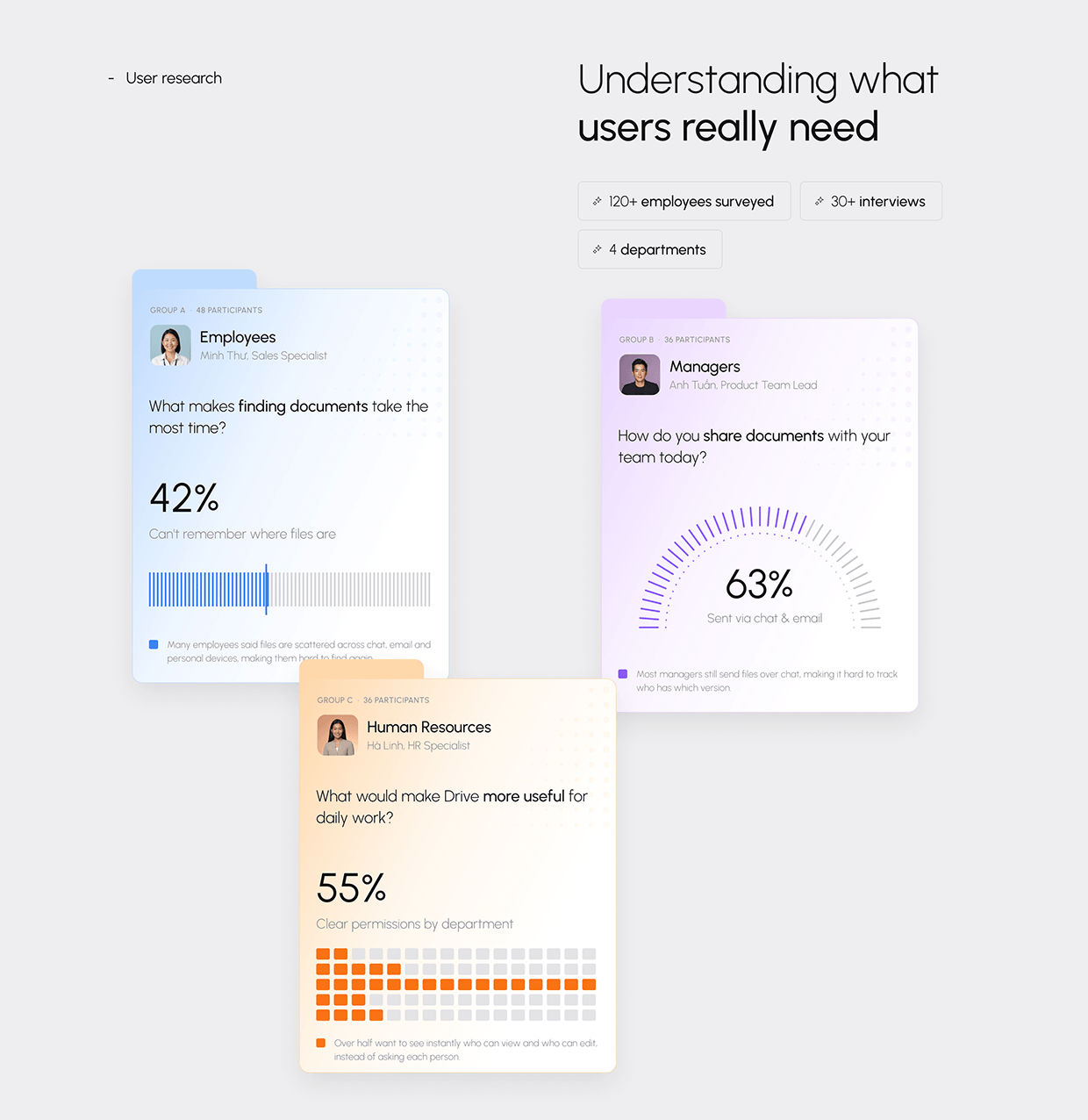 Veni Drive | SaaS Dashboard | UI/UX Case Study Image 1