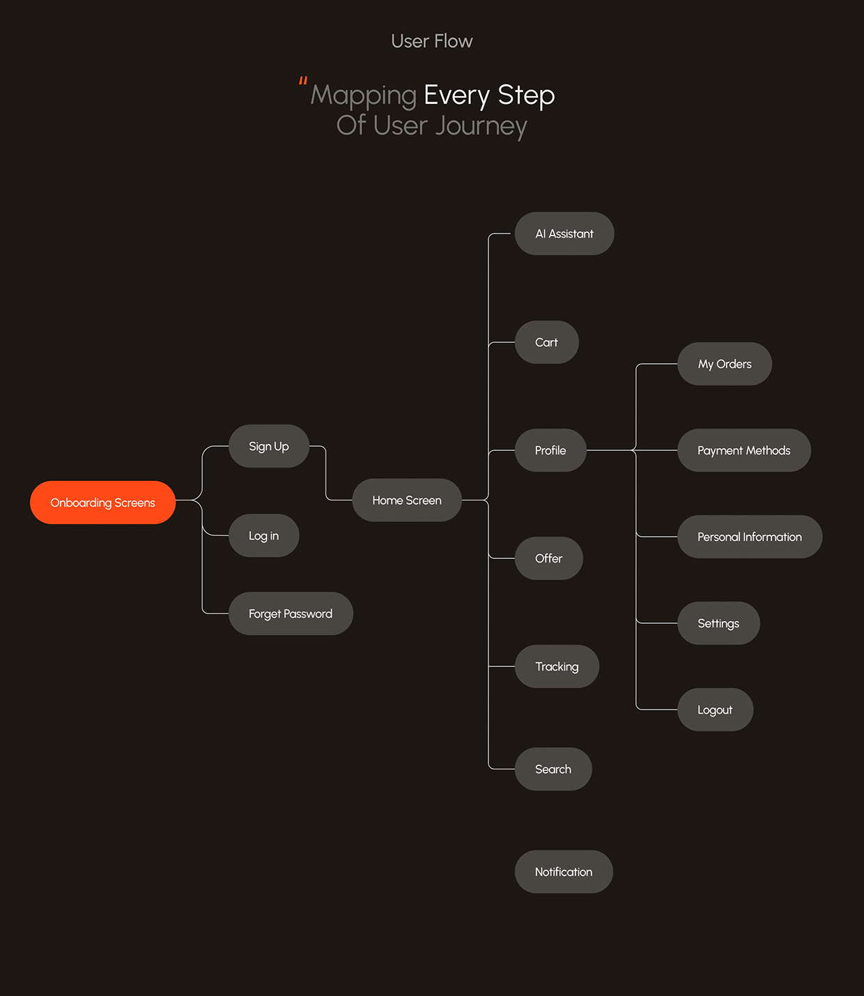 AI Video Editor APP UI UX | Mobile App | Website Design Image 19
