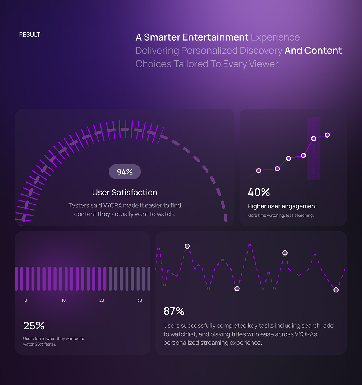 AI-Powered Streaming | Short Drama Platform | UI/UX Image 16