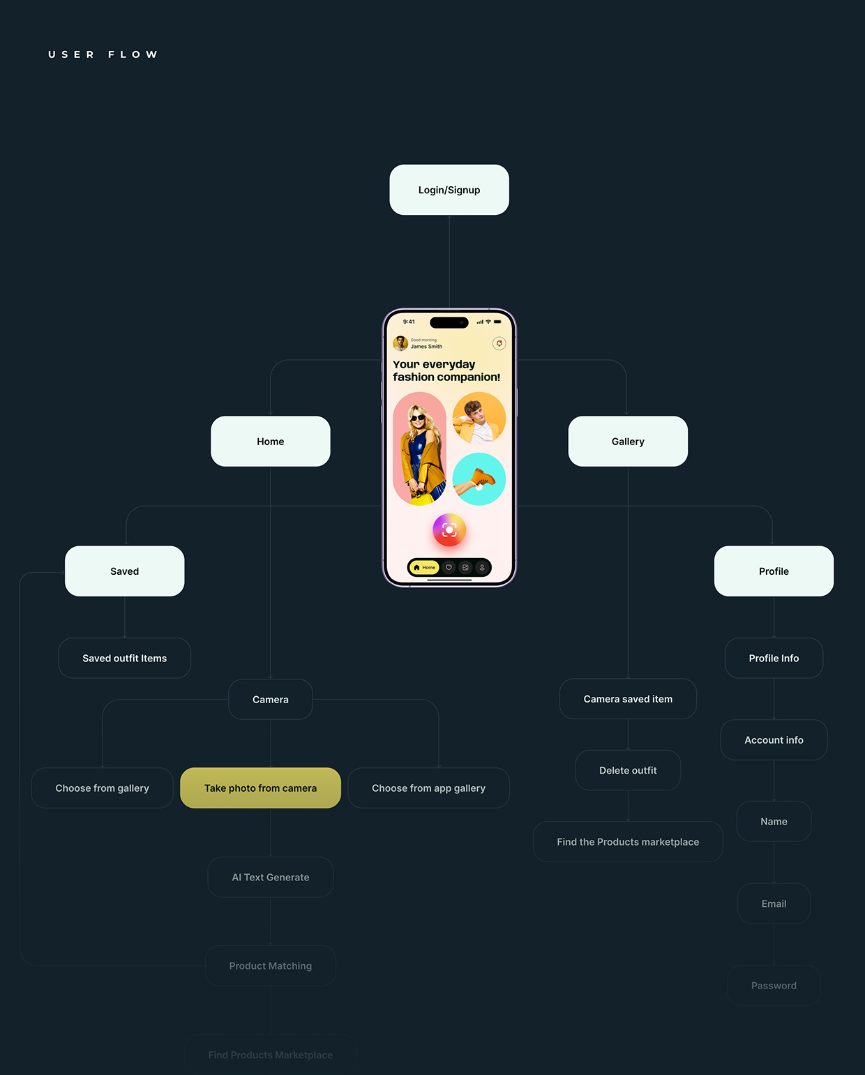 AI Fashion Lifestyle App Masy Image 9