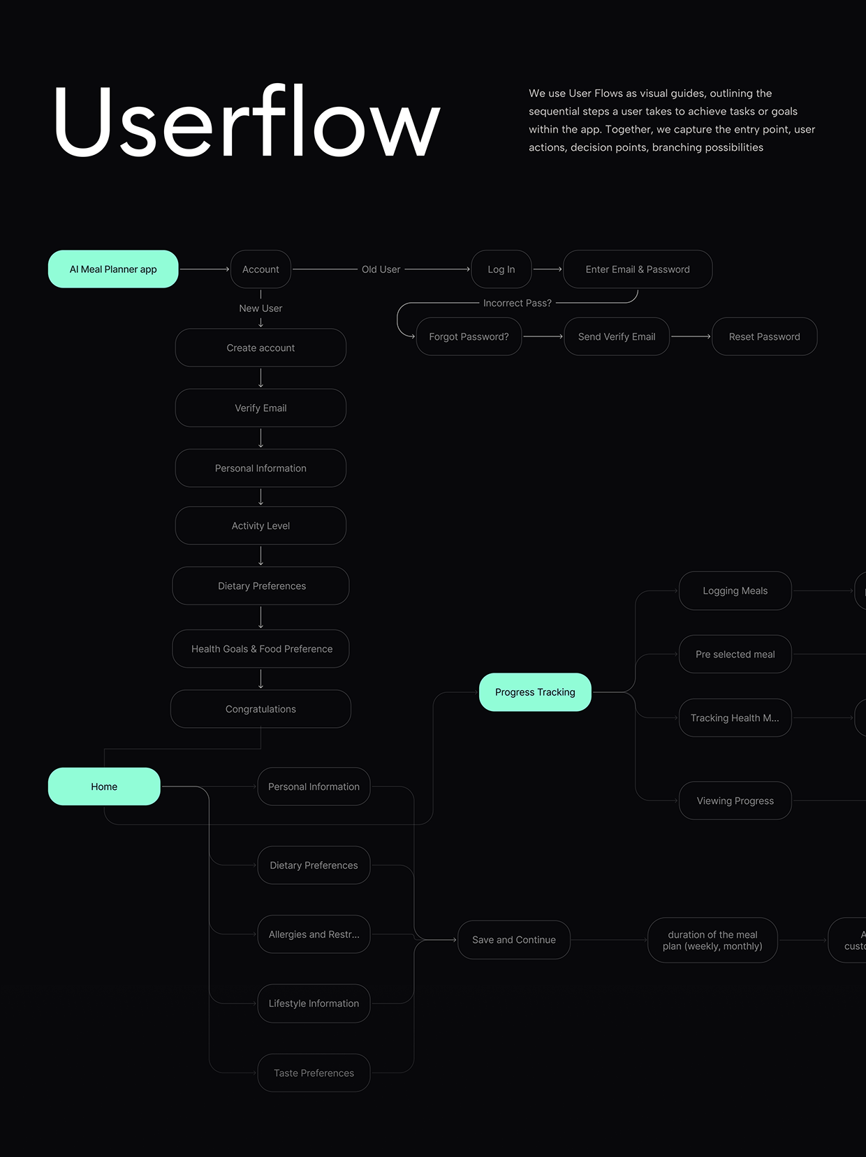 AI Meal Planner Mobile App Image 7