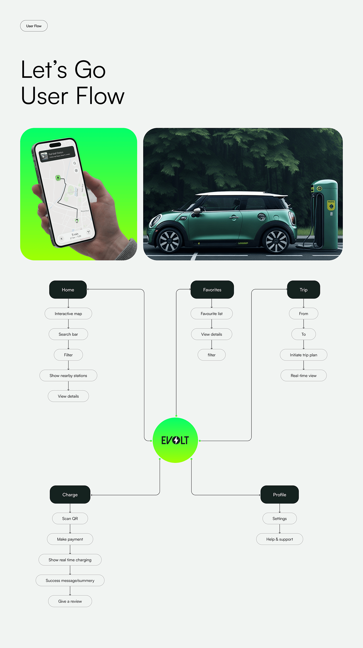 EV Charging Station Finder Mobile App Image 3