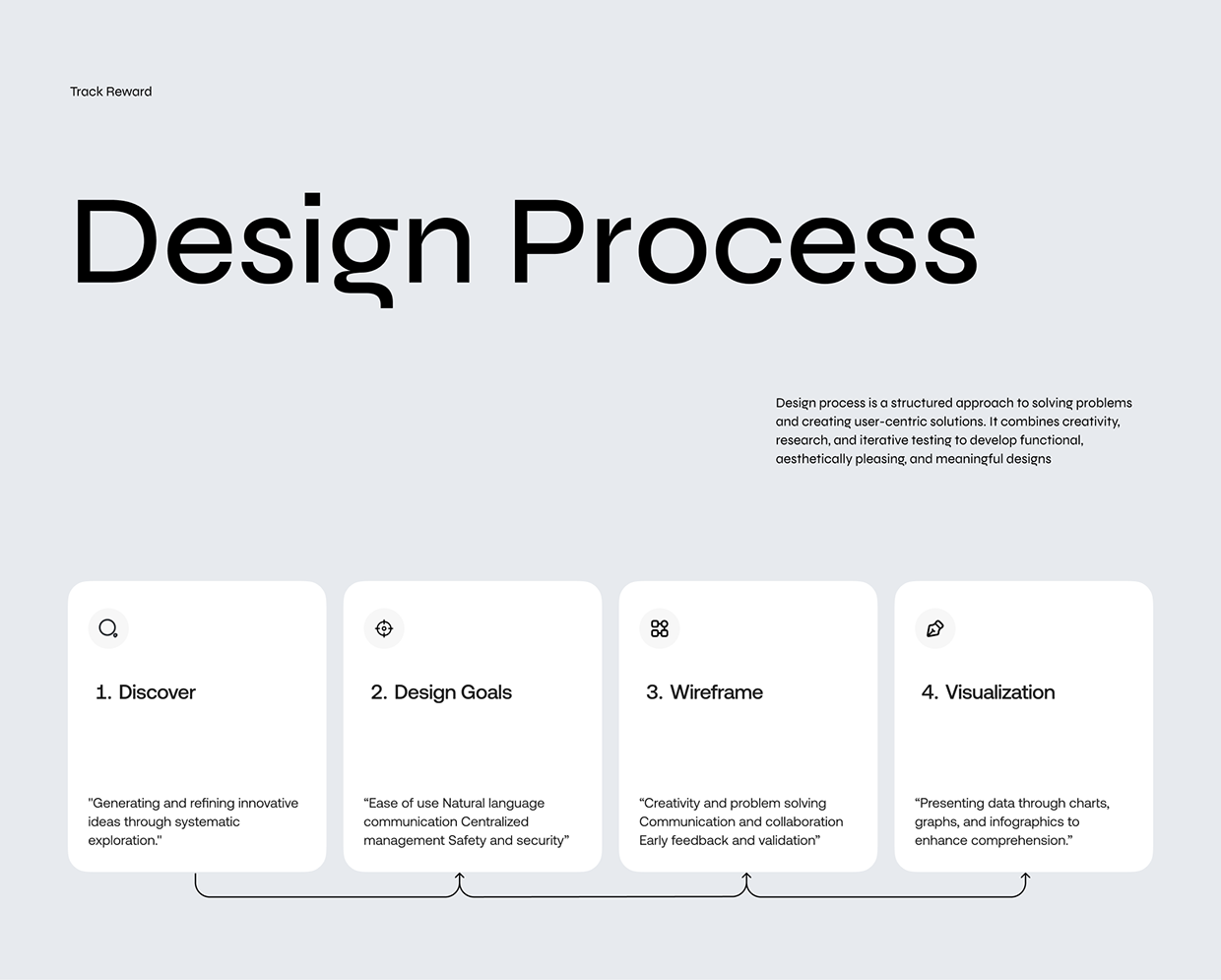 TrackReward – Affiliate Tracking Software Design Image 3