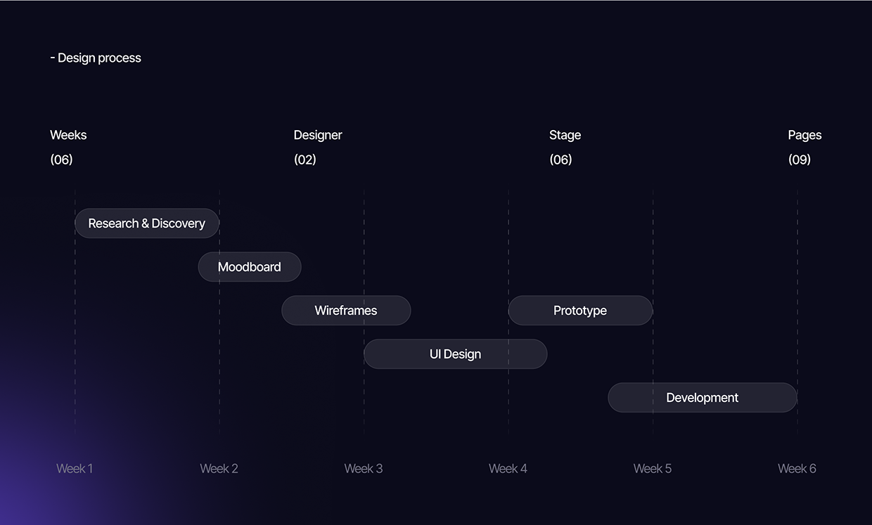 Trackio - Fintech SaaS Platform Image 1