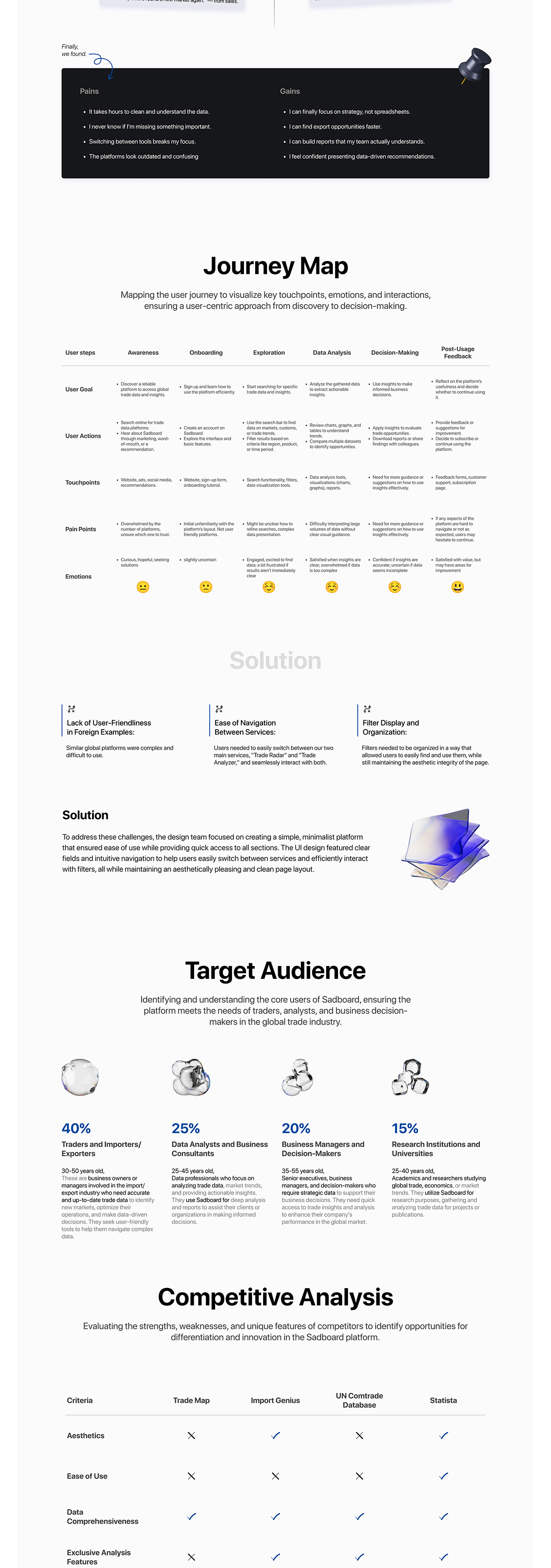 UX/UI Case Study (Sadboard— Global Trade Data Platform) Image 1