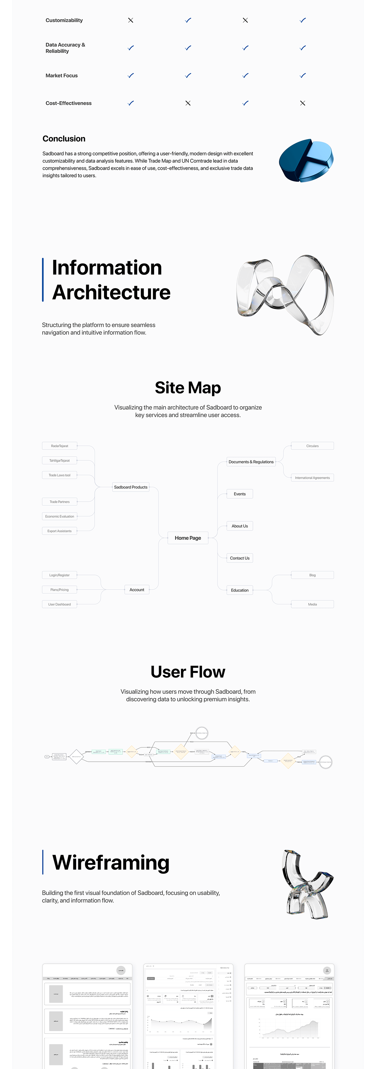 UX/UI Case Study (Sadboard— Global Trade Data Platform) Image 2
