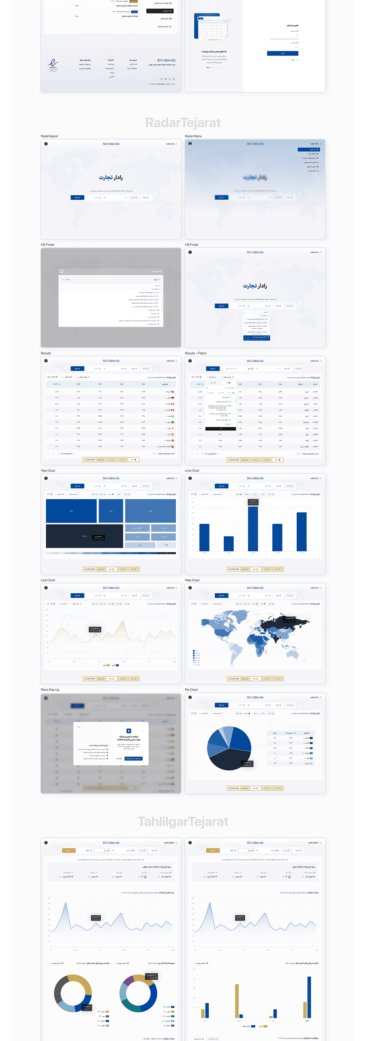 UX/UI Case Study (Sadboard— Global Trade Data Platform) Image 8