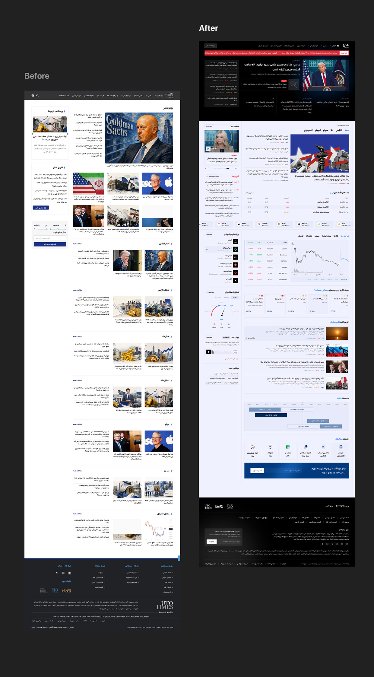 UtoTimes | Financial News & Trading Dashboard UI/UX Image 1