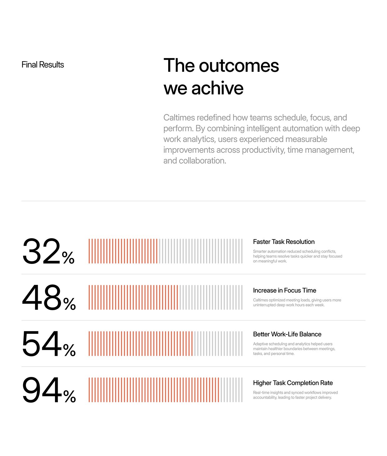 Caltimes | AI Meeting | UI UX | Web App | Sleeko Studio Image 26