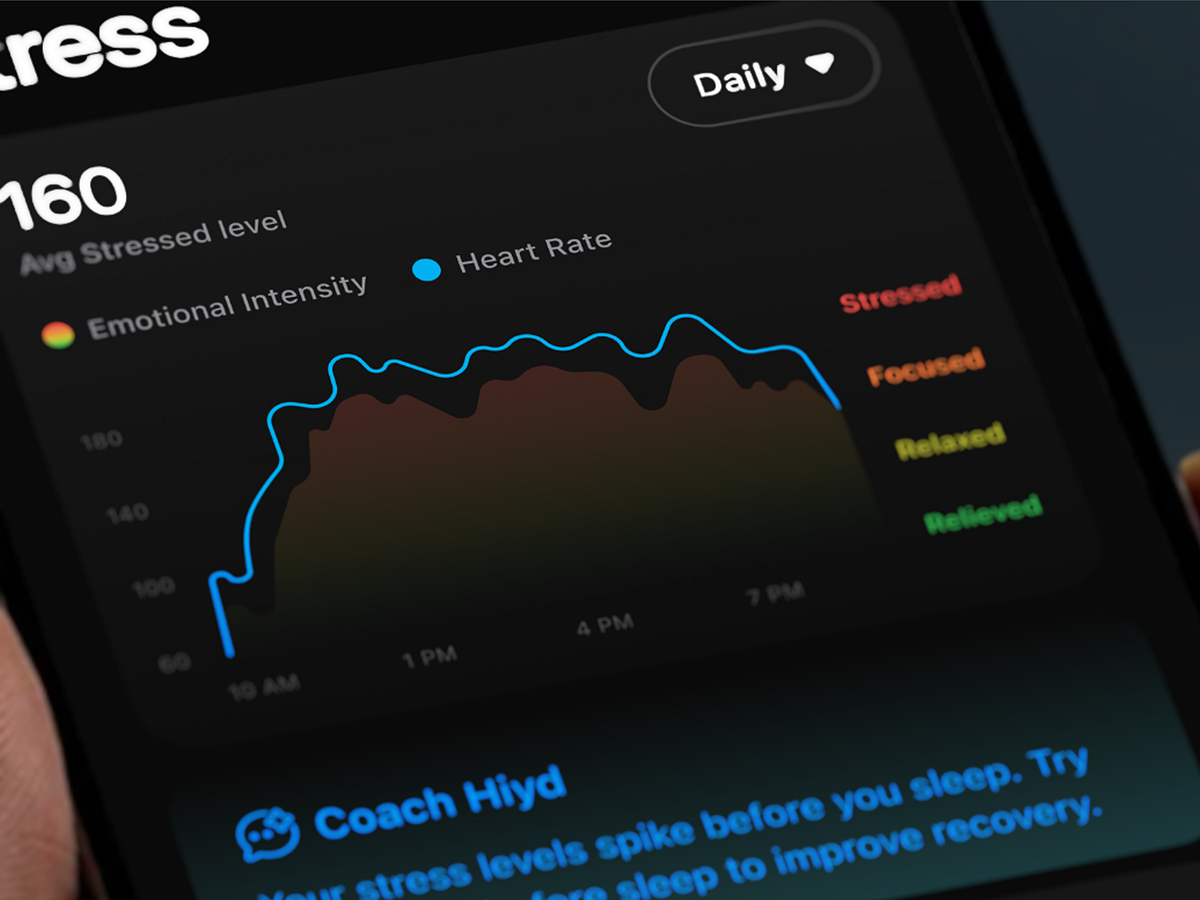 Hyid | Stress Monitoring Dashboard