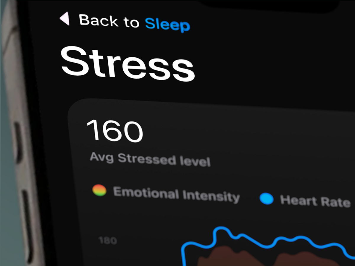 Hyid | Stress Monitoring Dashboard Image 2
