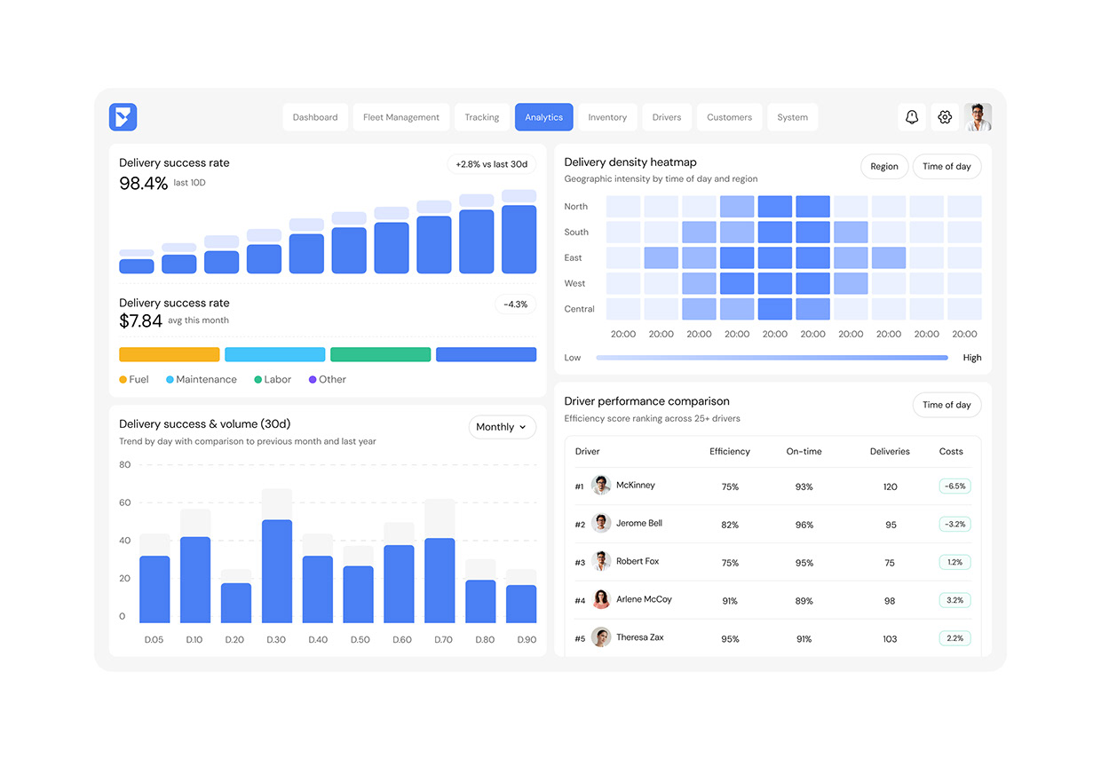 Smart Logistics & Fleet Management UI/UX Image 2