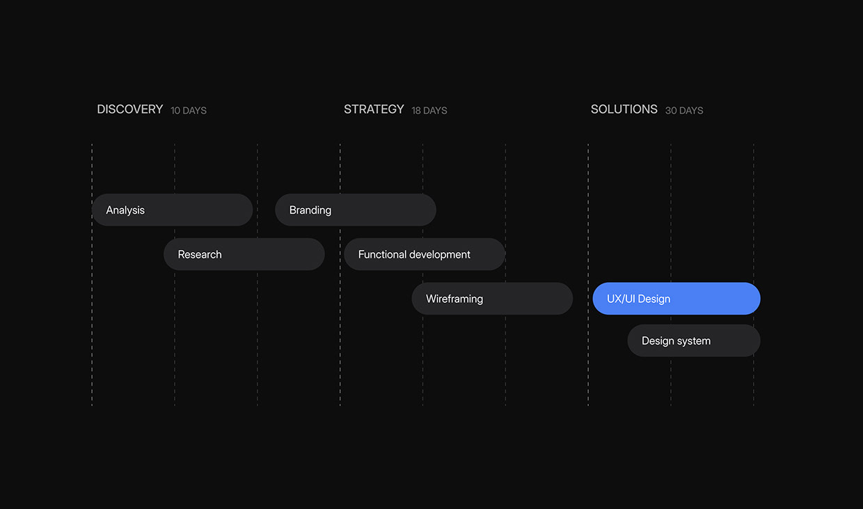 Smart Logistics & Fleet Management UI/UX Image 3