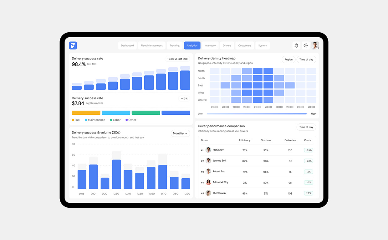 Smart Logistics & Fleet Management UI/UX Image 14