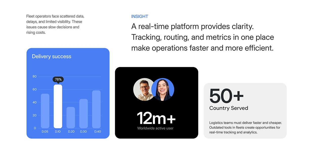 Smart Logistics & Fleet Management UI/UX Image 24