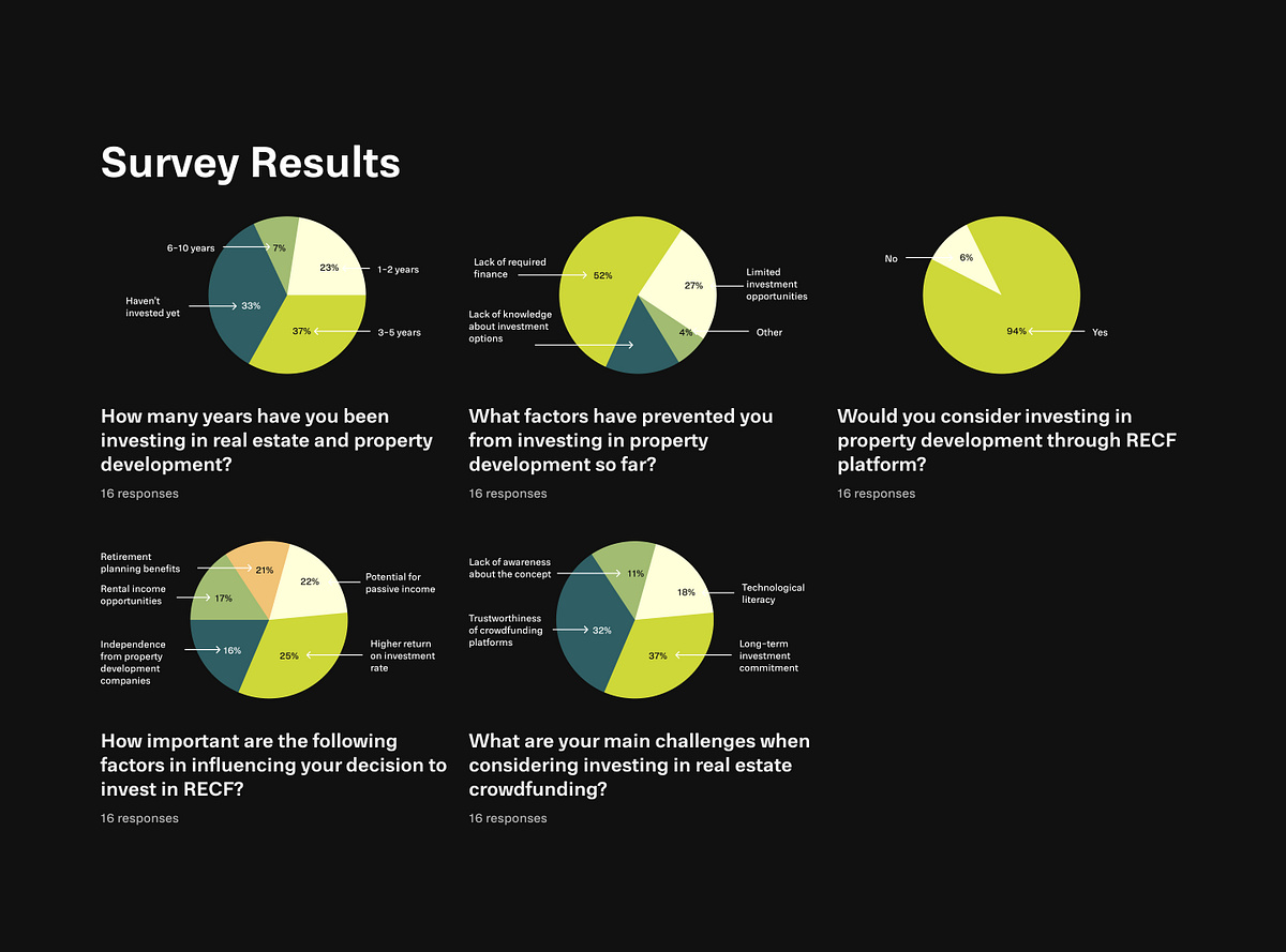 Sompotti (Real Estate Crowdfunding) - UX Case Study Image 4