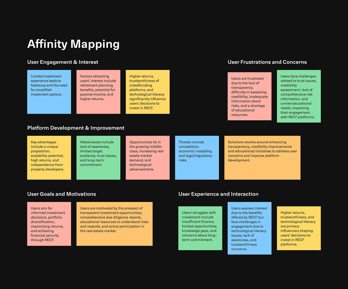 Sompotti (Real Estate Crowdfunding) - UX Case Study Image 6