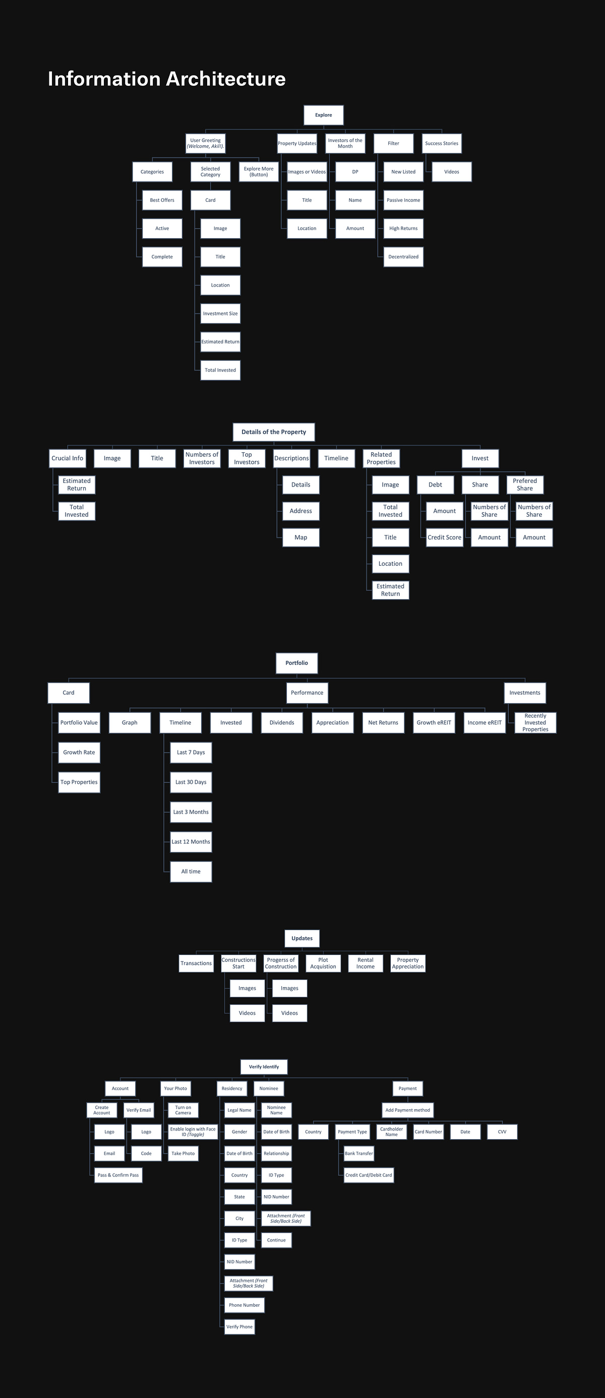 Sompotti (Real Estate Crowdfunding) - UX Case Study Image 11