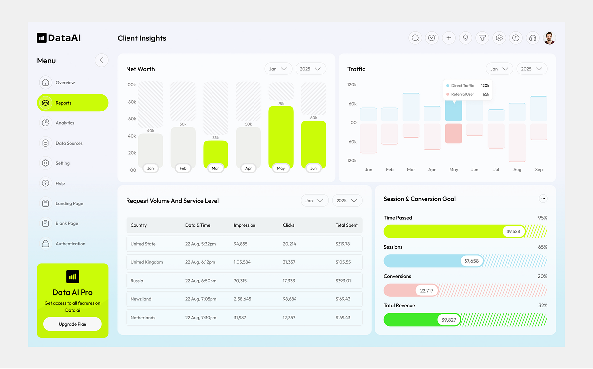 Data Analytics and Business Intelligence Platform Image 0