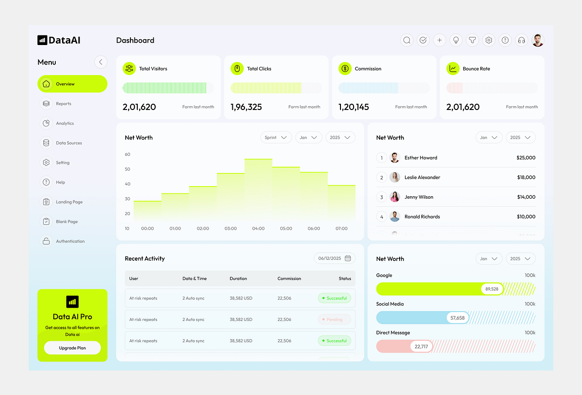 AI Data Analytics Dashboard Image 0