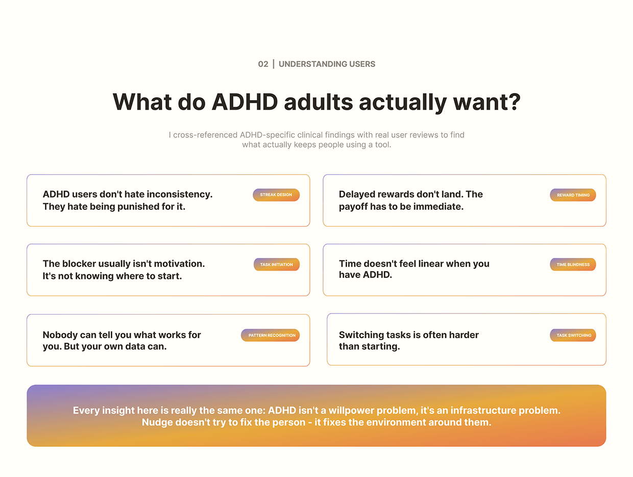 Nudge | ADHD App Image 1