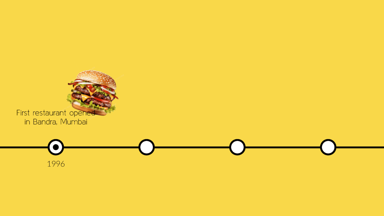 McDonalds X IIT Roorkee Image 0
