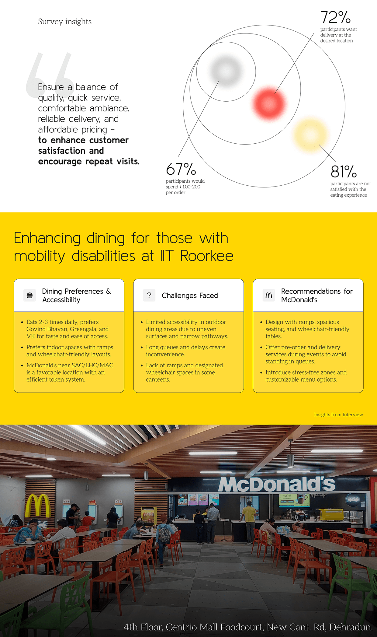 McDonalds X IIT Roorkee Image 2