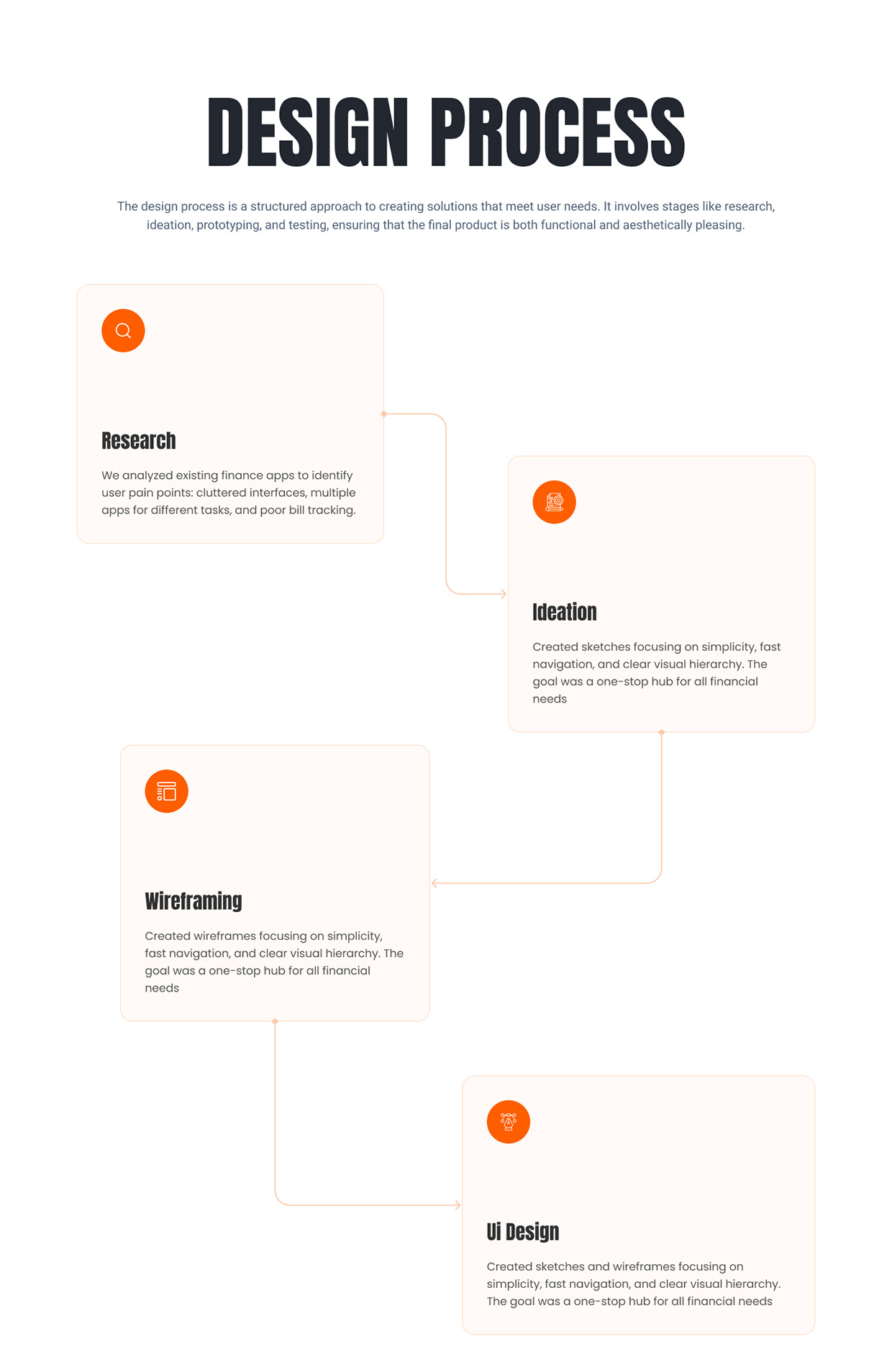 Halo Humanity Charity UI-UX website Design Image 2