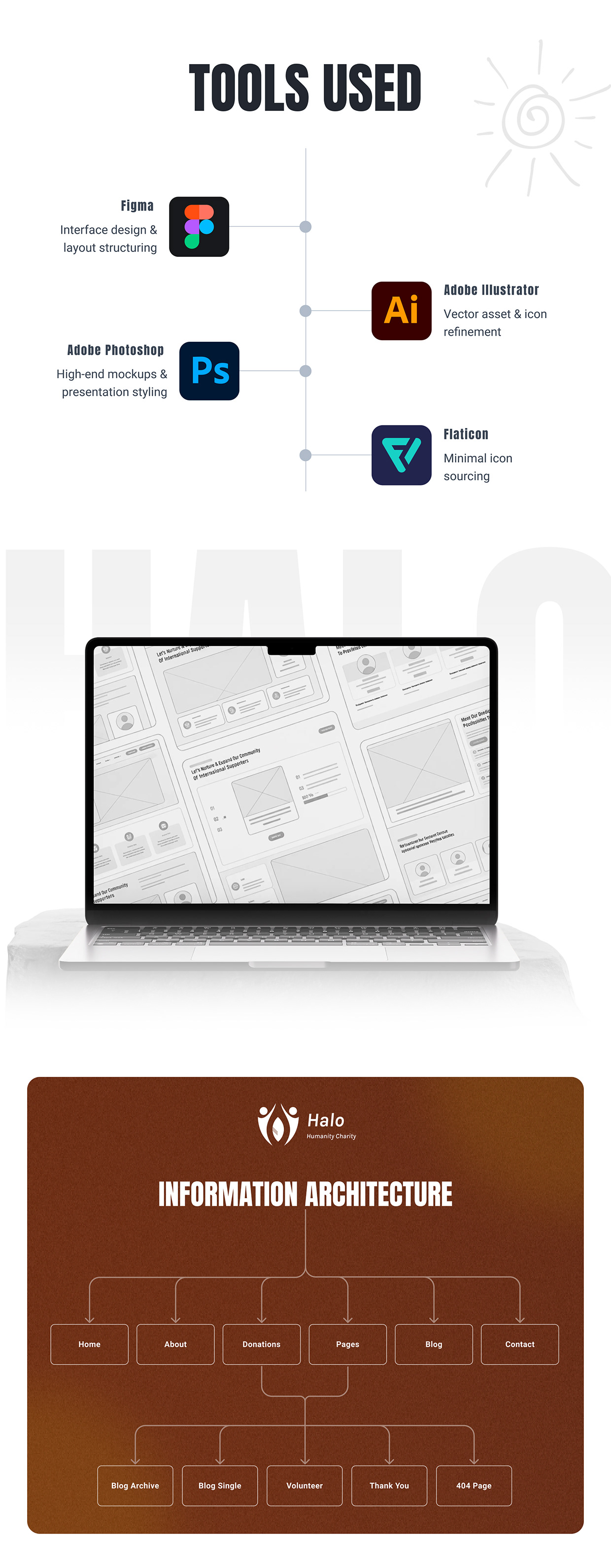 Halo Humanity Charity UI-UX website Design Image 5