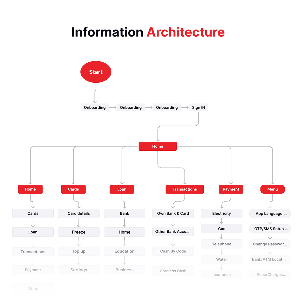NexusPay Digital Wallet App Redesign – UX/UI Case Study Image 5