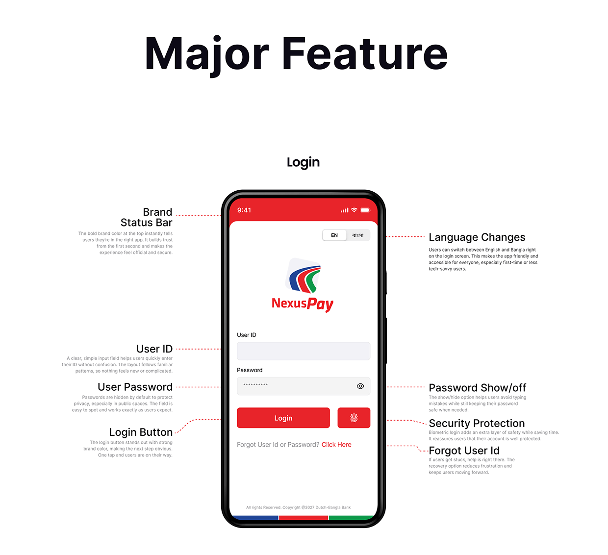 NexusPay Digital Wallet App Redesign – UX/UI Case Study Image 14