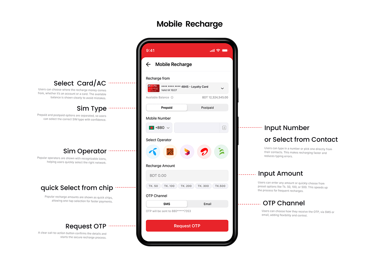 NexusPay Digital Wallet App Redesign – UX/UI Case Study Image 18